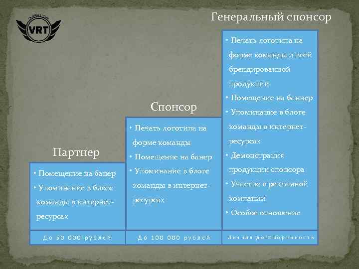 Генеральный спонсор • Печать логотипа на форме команды и всей брендированной продукции Спонсор •