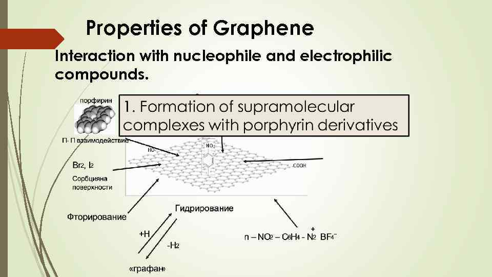 Properties of Graphene Interaction with nucleophile and electrophilic compounds. 