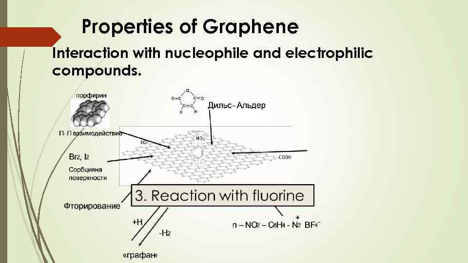 Properties of Graphene Interaction with nucleophile and electrophilic compounds. 