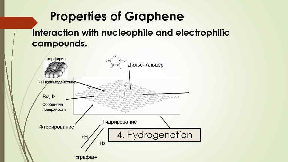 Properties of Graphene Interaction with nucleophile and electrophilic compounds. 4. Hydrogenation 