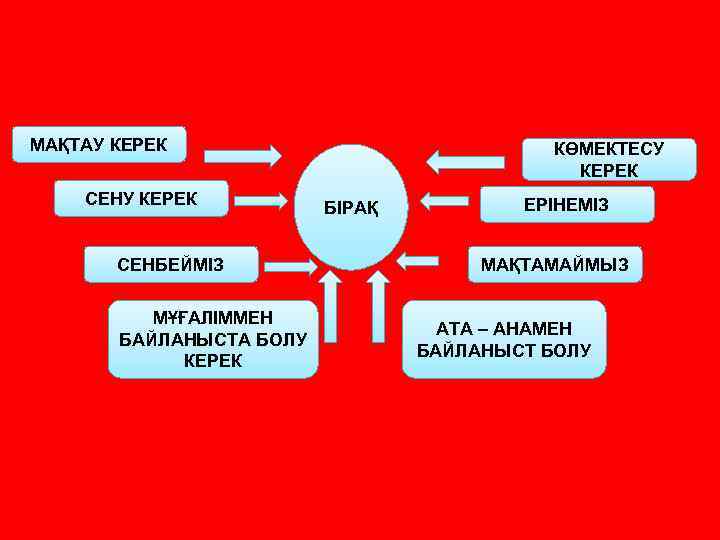 МАҚТАУ КЕРЕК СЕНБЕЙМІЗ МҰҒАЛІММЕН БАЙЛАНЫСТА БОЛУ КЕРЕК КӨМЕКТЕСУ КЕРЕК БІРАҚ ЕРІНЕМІЗ МАҚТАМАЙМЫЗ АТА –