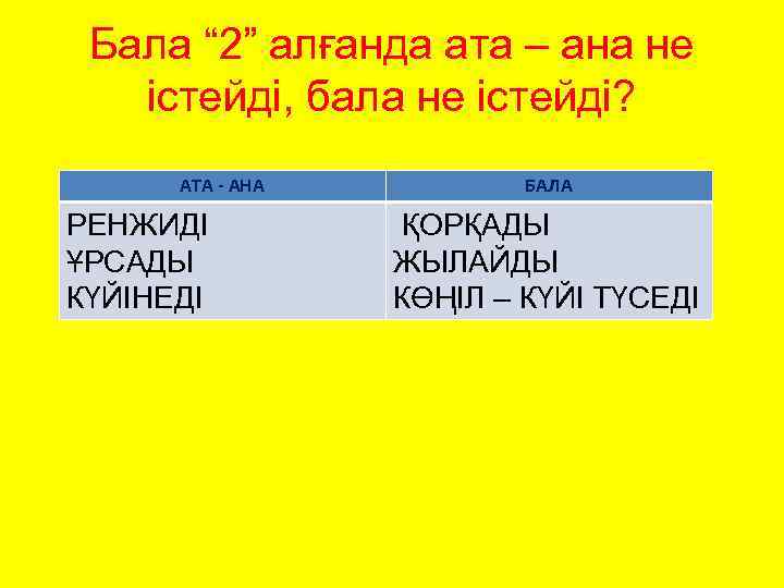 Бала “ 2” алғанда ата – ана не істейді, бала не істейді? АТА -