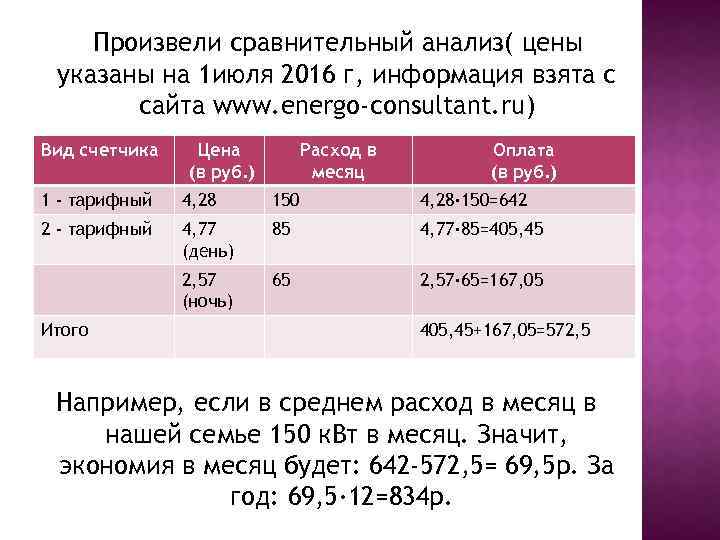 Произвели сравнительный анализ( цены указаны на 1 июля 2016 г, информация взята с сайта