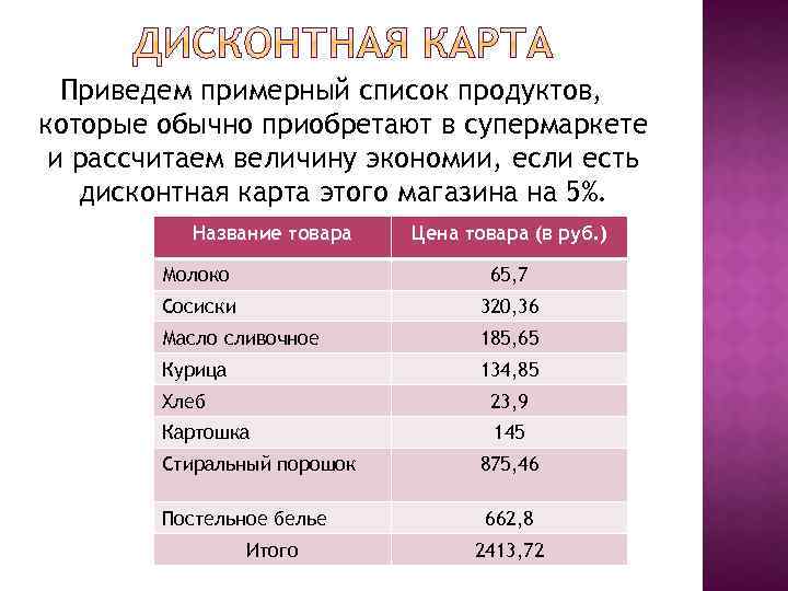 Приведем примерный список продуктов, которые обычно приобретают в супермаркете и рассчитаем величину экономии, если