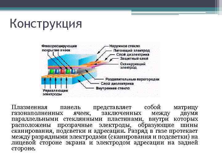 Конструкция Плазменная панель представляет собой матрицу газонаполненных ячеек, заключенных между двумя параллельными стеклянными пластинами,