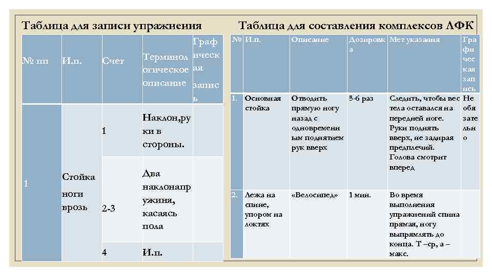 Таблица для записи упражнения № пп И. п. Счет 1 Граф Терминол ическ огическое