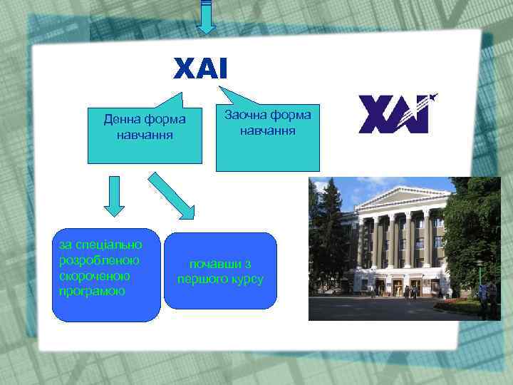 ХАІ Денна форма навчання за спеціально розробленою скороченою програмою Заочна форма навчання почавши з