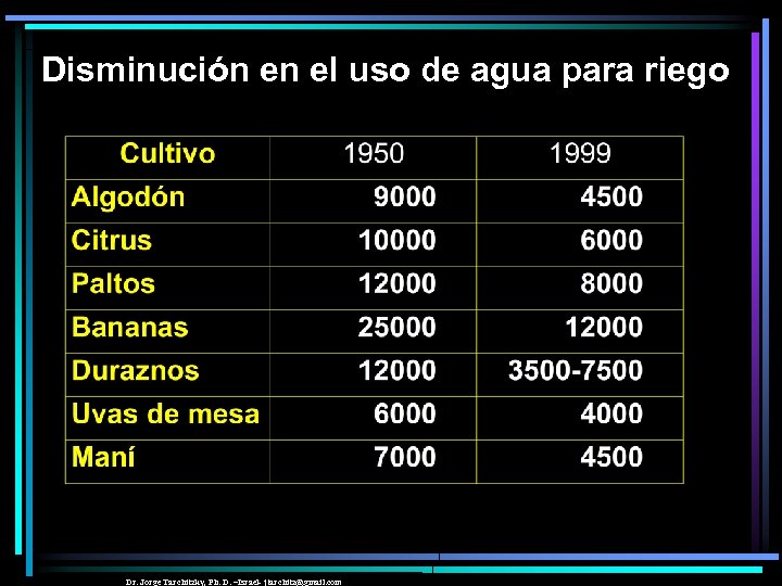 Disminución en el uso de agua para riego Dr. Jorge Tarchitzky, Ph. D. –Israel-