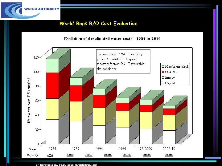World Bank R/O Cost Evaluation Dr. Jorge Tarchitzky, Ph. D. –Israel- jtarchitz@gmail. com 