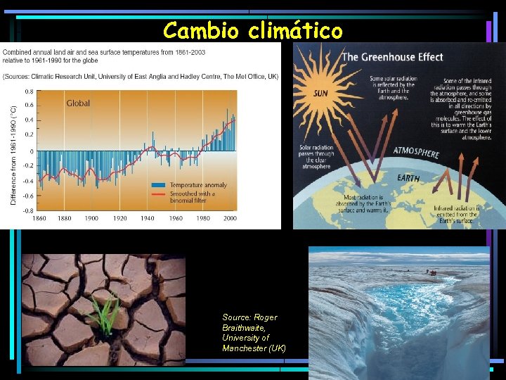 Cambio climático Source: Roger Braithwaite, University of Manchester (UK) 