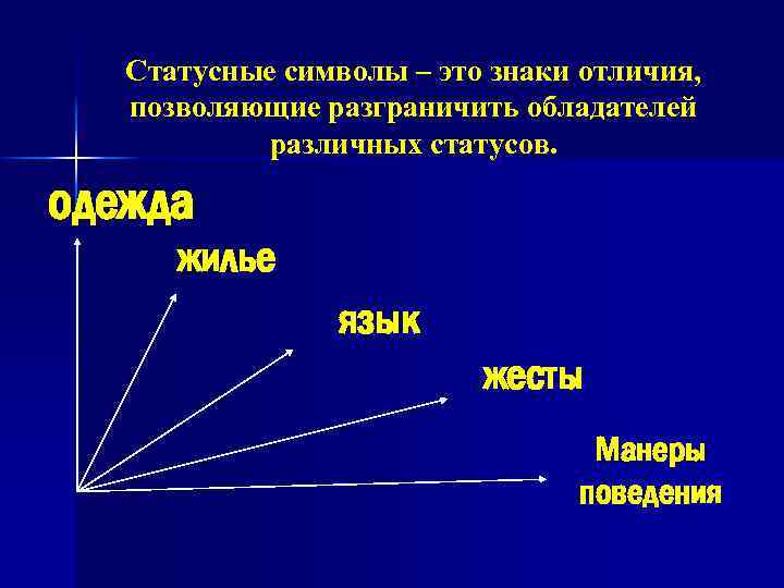 Статусный имидж и статусные символы внешняя демонстрация статуса презентация