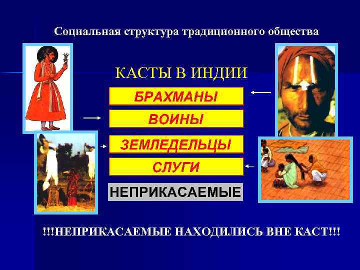 Социальная структура традиционного общества КАСТЫ В ИНДИИ !!!НЕПРИКАСАЕМЫЕ НАХОДИЛИСЬ ВНЕ КАСТ!!! 