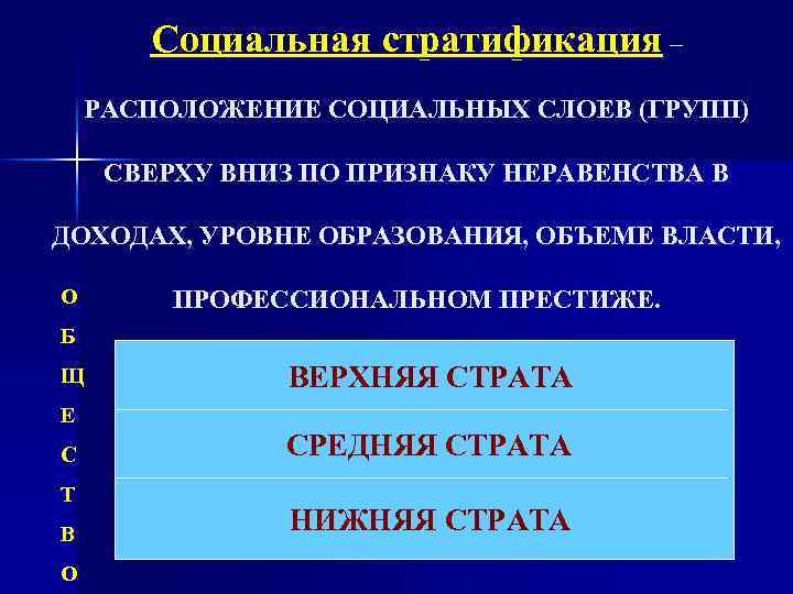 Социальная стратификация – РАСПОЛОЖЕНИЕ СОЦИАЛЬНЫХ СЛОЕВ (ГРУПП) СВЕРХУ ВНИЗ ПО ПРИЗНАКУ НЕРАВЕНСТВА В ДОХОДАХ,