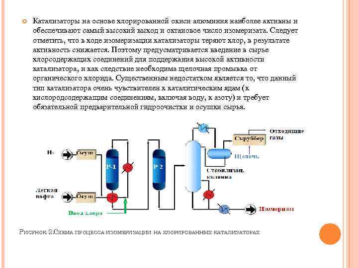 Схема установки высокотемпературной изомеризации