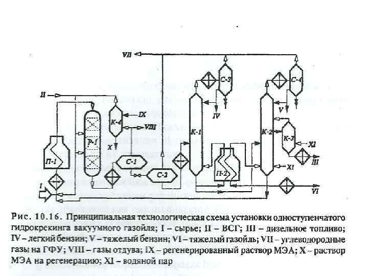 Гидрокрекинг технологическая схема