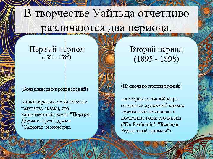 В творчестве Уайльда отчетливо различаются два периода. Первый период (1881 - 1895) (Большинство произведений)