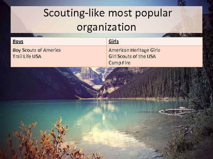 Scouting-like most popular organization Boys Girls Boy Scouts of America Trail Life USA