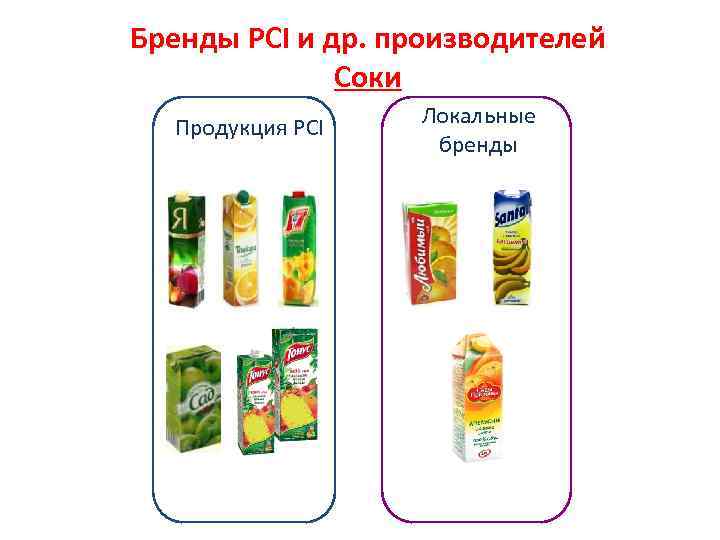 Бренды PCI и др. производителей Соки Продукция PCI Локальные бренды 