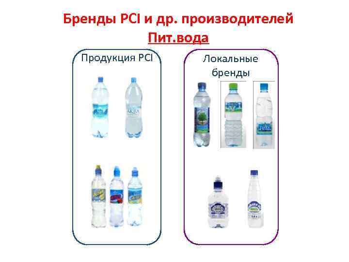 Бренды PCI и др. производителей Пит. вода Продукция PCI Локальные бренды 