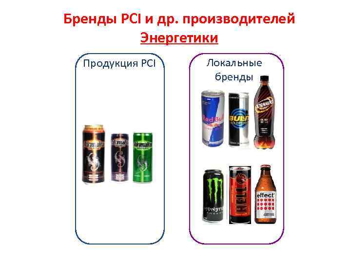 Бренды PCI и др. производителей Энергетики Продукция PCI Локальные бренды 