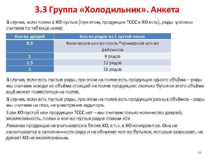 3. 3 Группа «Холодильник» . Анкета В случае, если полки в ХО пустые (при