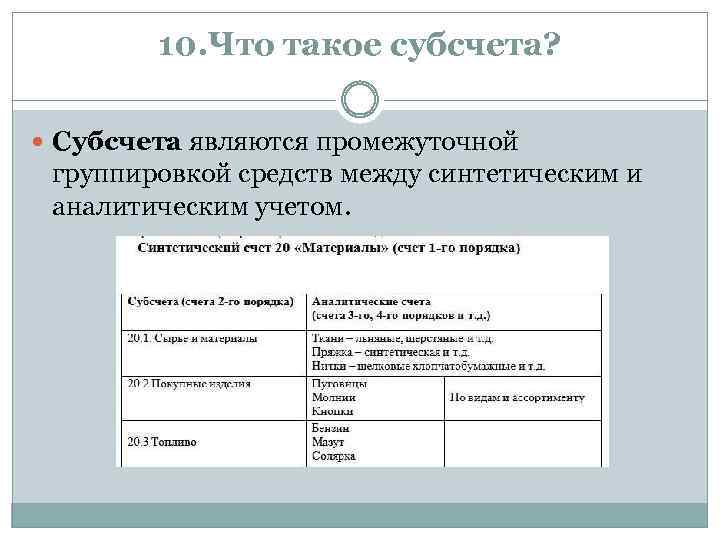 10. Что такое субсчета? Субсчета являются промежуточной группировкой средств между синтетическим и аналитическим учетом.