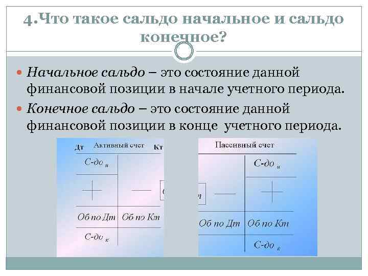 4. Что такое сальдо начальное и сальдо конечное? Начальное сальдо – это состояние данной