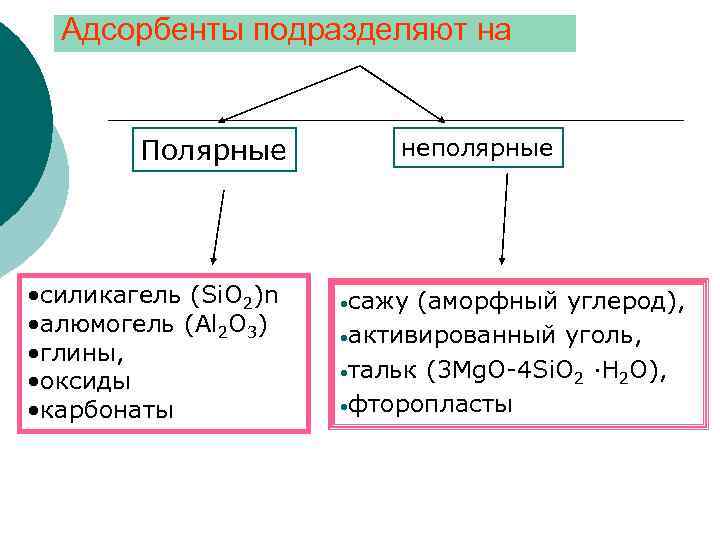 Адсорбенты подразделяют на Полярные • силикагель (Si. O 2)n • алюмогель (Аl 2 О