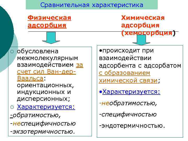 Сравнительная характеристика Физическая адсорбция обусловлена межмолекулярным взаимодействием за счет сил Ван-дер. Ваальса: ориентационных, индукционных