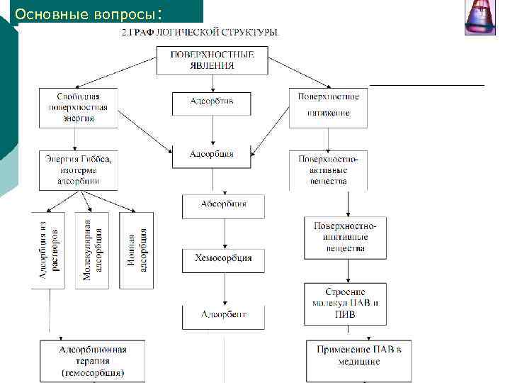 Основные вопросы: 