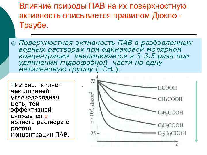 Повышение поверхностной. Поверхностная активность пав правило Дюкло Траубе. Поверхностная активность правило Дюкло-Траубе. Поверхностная активность в коллоидной химии. Как найти поверхностную активность по графику.