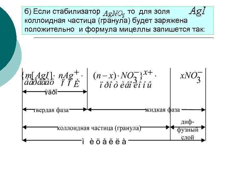 Формула мицеллы сульфата бария