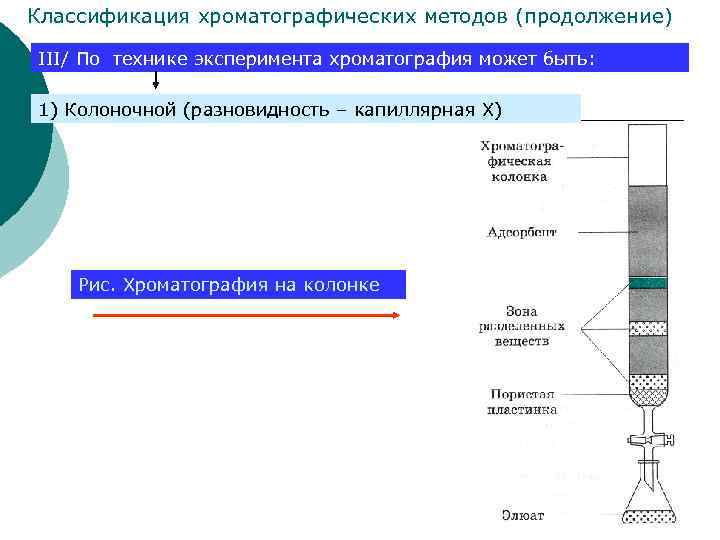 Колоночная хроматография схема