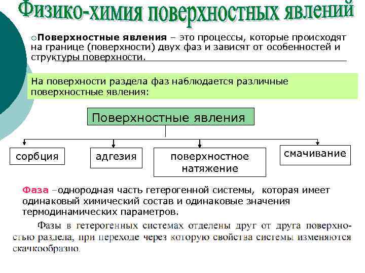 Поверхностная химия. Поверхностные явления химия. Физико химические поверхностные явления. Какие явления относятся к поверхностным?. Поверхностные явления примеры.