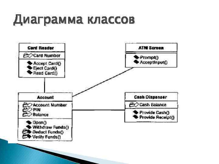 Диаграмма классов фитнес клуб