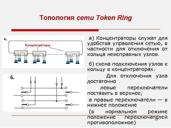 Топология сети Token Ring а) Концентраторы служат для удобства управления сетью, в частности для