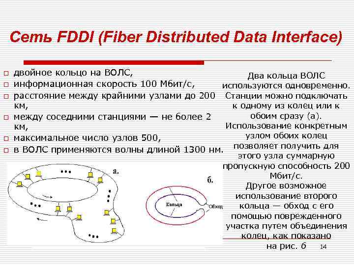 Сеть FDDI (Fiber Distributed Data Interface) o o o двойное кольцо на ВОЛС, Два