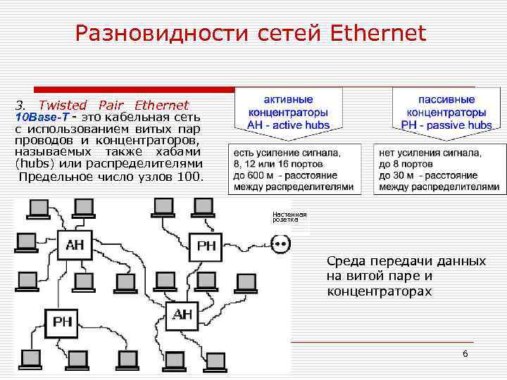 Разновидности сетей Ethernet 3. Twisted Pair Ethernet 10 Base-Т - это кабельная сеть с