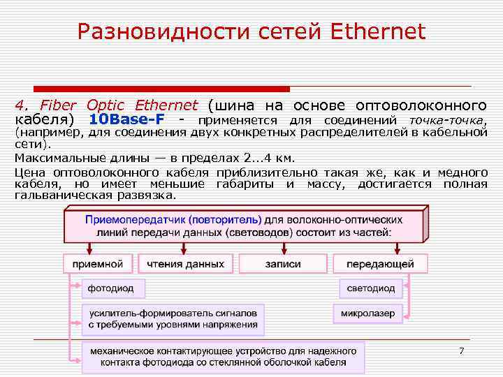 Разновидности сетей Ethernet 4. Fiber Optic Ethernet (шина на основе оптоволоконного кабеля) 10 Base-F