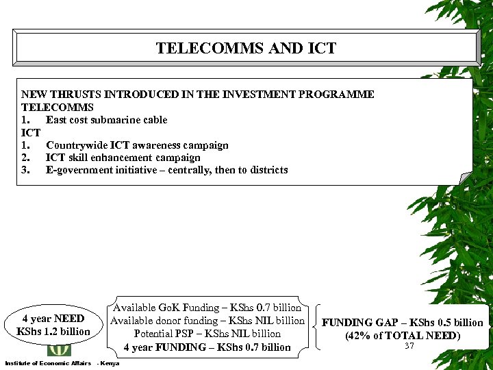TELECOMMS AND ICT NEW THRUSTS INTRODUCED IN THE INVESTMENT PROGRAMME TELECOMMS 1. East cost