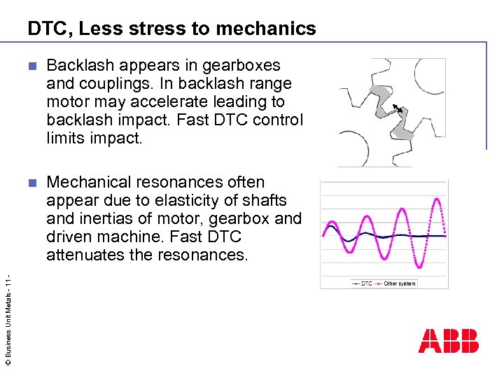 DTC, Less stress to mechanics Backlash appears in gearboxes and couplings. In backlash range