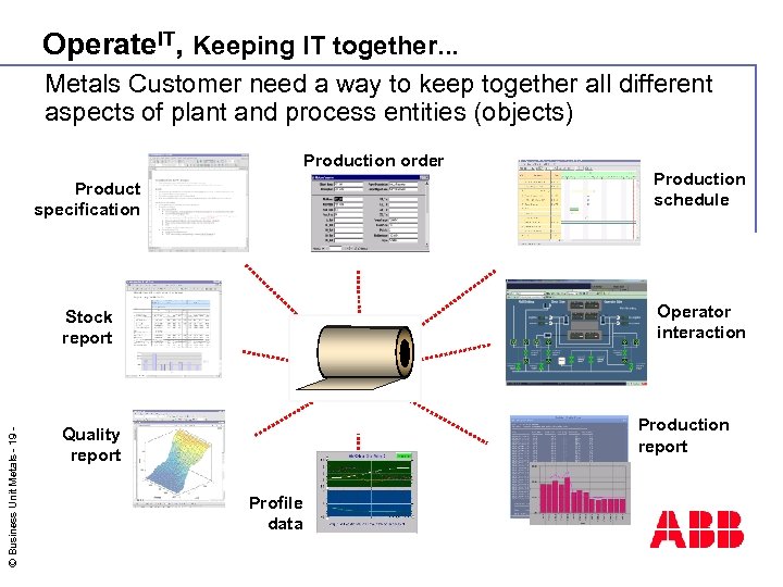 Operate. IT, Keeping IT together. . . Metals Customer need a way to keep
