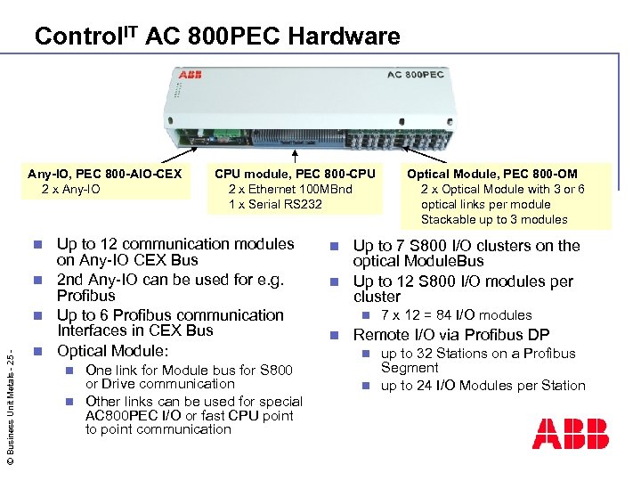 Control. IT AC 800 PEC Hardware Any-IO, PEC 800 -AIO-CEX 2 x Any-IO CPU