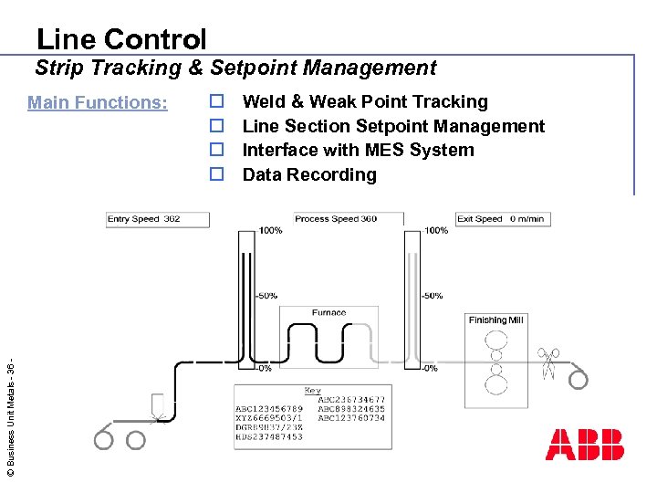 Line Control Strip Tracking & Setpoint Management © Business Unit Metals - 36 -