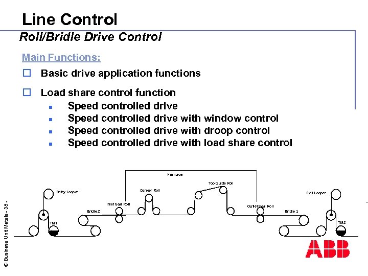 Line Control Roll/Bridle Drive Control Main Functions: o Basic drive application functions o Load