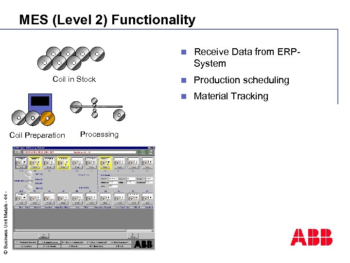 MES (Level 2) Functionality n © Business Unit Metals - 44 - Coil Preparation