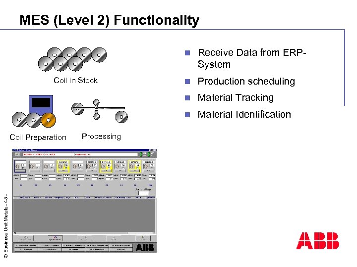 MES (Level 2) Functionality n © Business Unit Metals - 45 - Processing Production