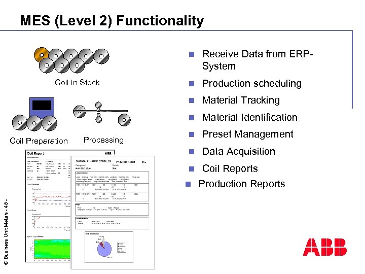 MES (Level 2) Functionality n Material Tracking Material Identification n Preset Management n Data