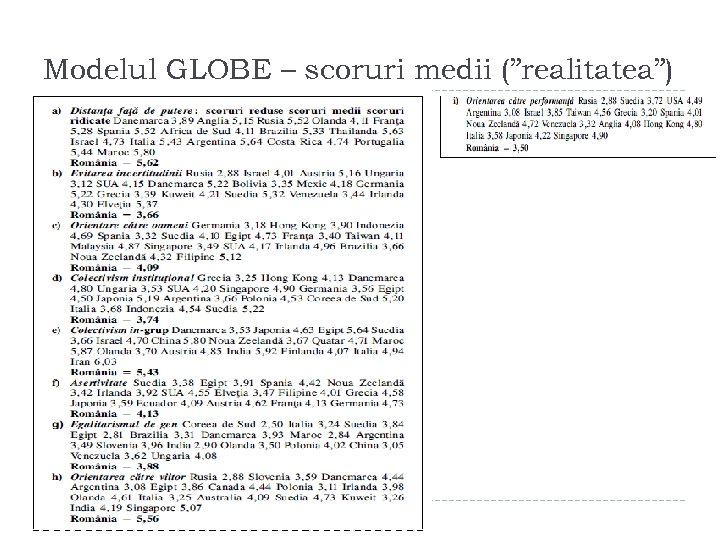 Modelul GLOBE – scoruri medii (”realitatea”) 
