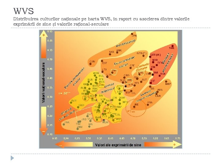 WVS Distribuirea culturilor naționale pe harta WVS, în raport cu asocierea dintre valorile exprimării